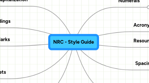 Mind Map: NRC - Style Guide