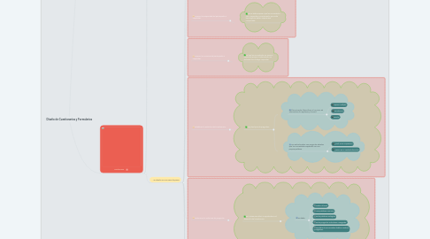 Mind Map: Diseño de Cuestionarios y Formularios