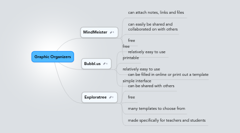 Mind Map: Graphic Organizers