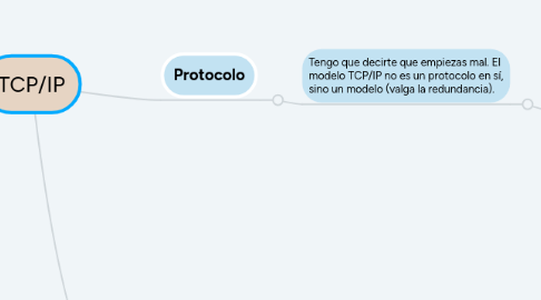 Mind Map: TCP/IP