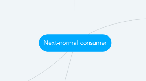 Mind Map: Next-normal consumer