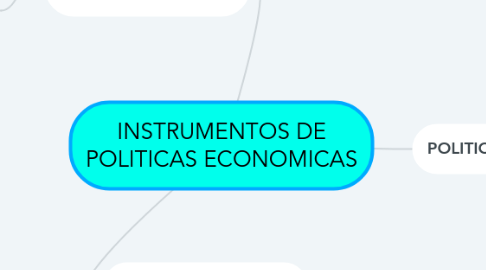 Mind Map: INSTRUMENTOS DE POLITICAS ECONOMICAS