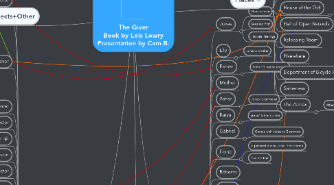 Mind Map: The Giver Book by Lois Lowry Presentation by Cam B.