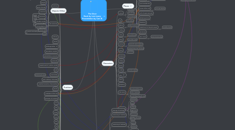 Mind Map: The Giver Book by Lois Lowry Presentation by Cam B.