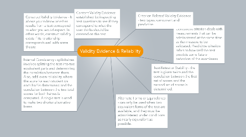 Mind Map: Validity Evidence & Reliability