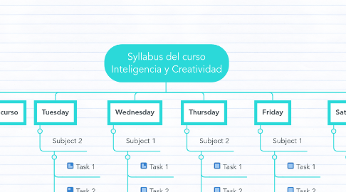 Mind Map: Syllabus del curso Inteligencia y Creatividad