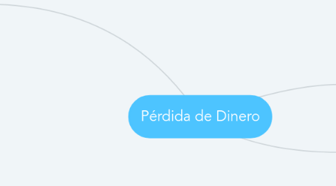 Mind Map: Pérdida de Dinero