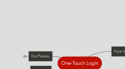 Mind Map: One-Touch Login