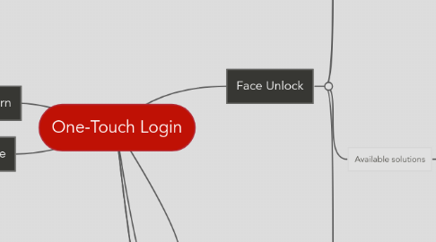 Mind Map: One-Touch Login