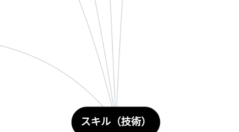 Mind Map: スキル(技術)