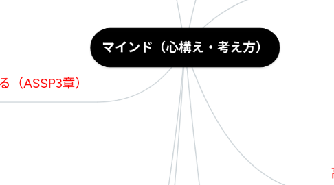 Mind Map: マインド(心構え・考え方)