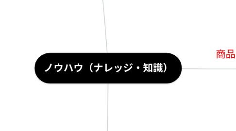 Mind Map: ノウハウ(ナレッジ・知識)