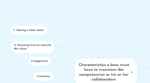 Mind Map: Characteristics a boss must have to maximize the competencies or his or her collaborators