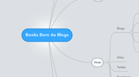 Mind Map: Books Born As Blogs