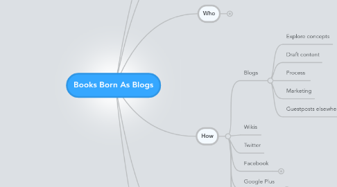 Mind Map: Books Born As Blogs