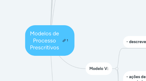 Mind Map: Modelos de Processo Prescritivos