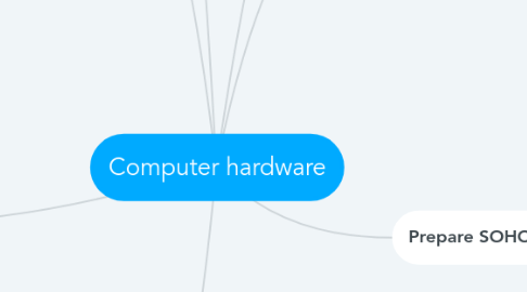 Mind Map: Computer hardware