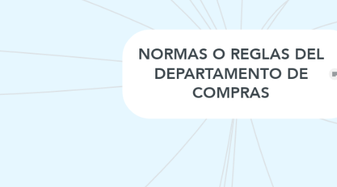 Mind Map: NORMAS O REGLAS DEL DEPARTAMENTO DE COMPRAS
