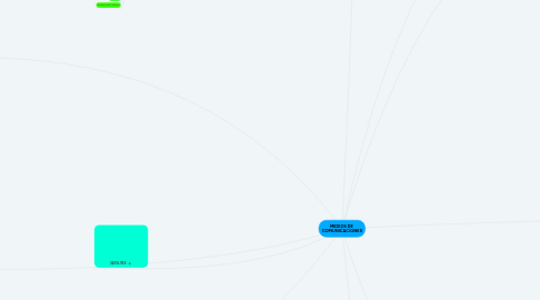 Mind Map: ELEMENTOS Y PRINCIPIOS CONTABLES