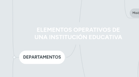 Mind Map: ELEMENTOS OPERATIVOS DE UNA INSTITUCIÓN EDUCATIVA