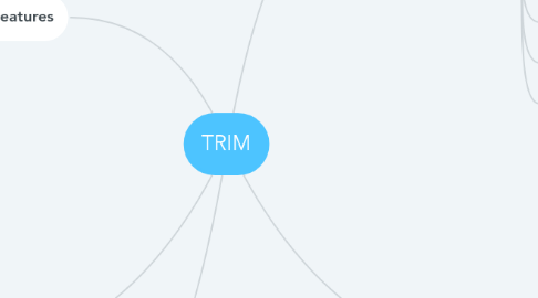 Mind Map: TRIM