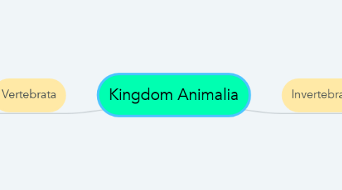 Mind Map: Kingdom Animalia