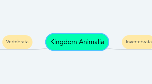 Mind Map: Kingdom Animalia