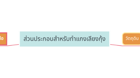 Mind Map: ส่วนประกอบสำหรับทำแกงเลียงกุ้ง