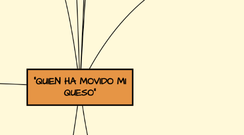 Mind Map: "QUIEN HA MOVIDO MI QUESO"