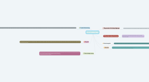 Mind Map: Ciri ciri maklup hidup
