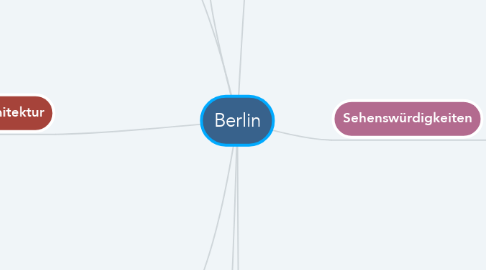 Mind Map: Berlin