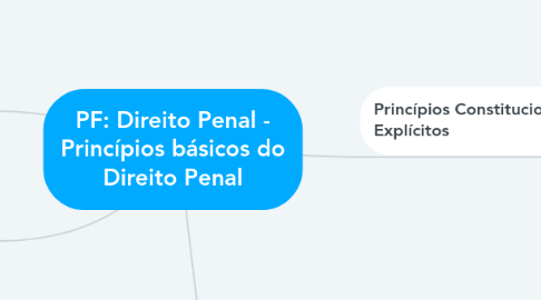 Mind Map: PF: Direito Penal - Princípios básicos do Direito Penal