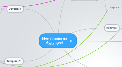 Mind Map: Мои планы на будущее!