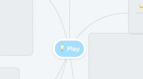 Mind Map: Play