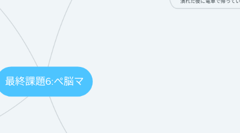 Mind Map: 最終課題6:ぺ脳マ