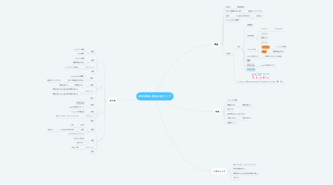 Mind Map: 最終課題6:商品企画マップ