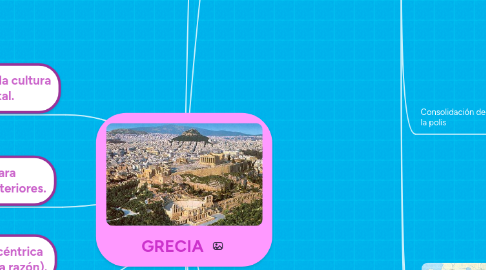 Mind Map: GRECIA