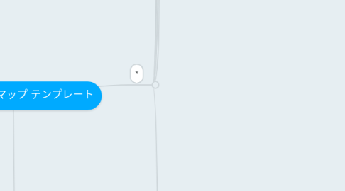 Mind Map: 【】の価値観マップ テンプレート