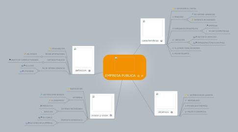 Mind Map: EMPRESA PUBLICA