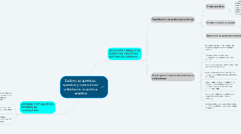 Mind Map: Sustancias químicas, aparatos y operaciones unitarias de la química analítica