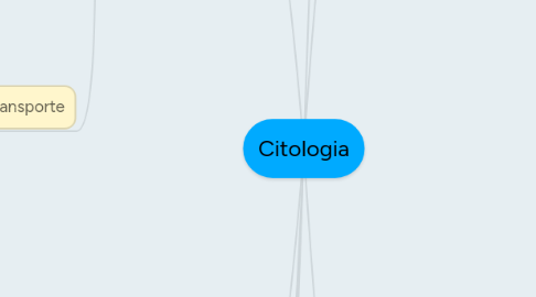 Mind Map: Citologia