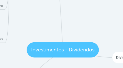 Mind Map: Investimentos - Dividendos