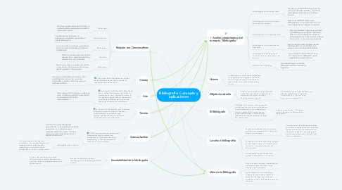 Mind Map: Bibliografía: Concepto y aplicaciones