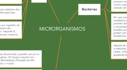 Mind Map: MICRORGANISMOS