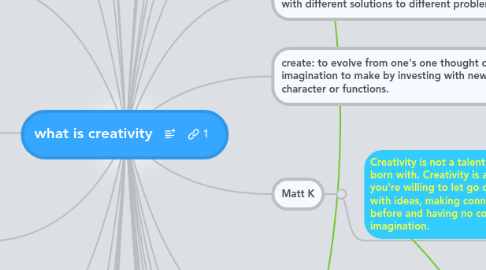 Mind Map: what is creativity