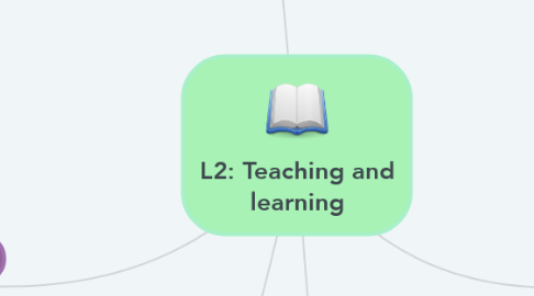 Mind Map: L2: Teaching and learning