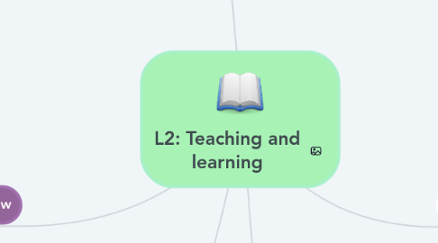 Mind Map: L2: Teaching and learning