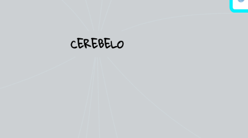 Mind Map: CEREBELO
