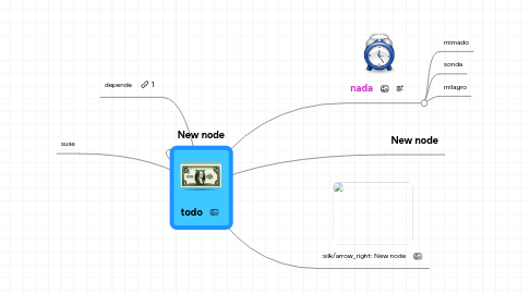 Mind Map: todo