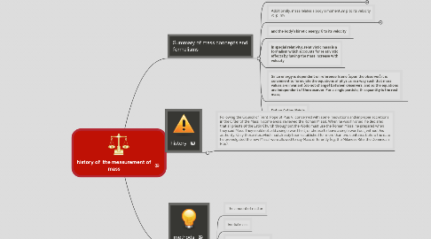 Mind Map: history of the measurement of mass